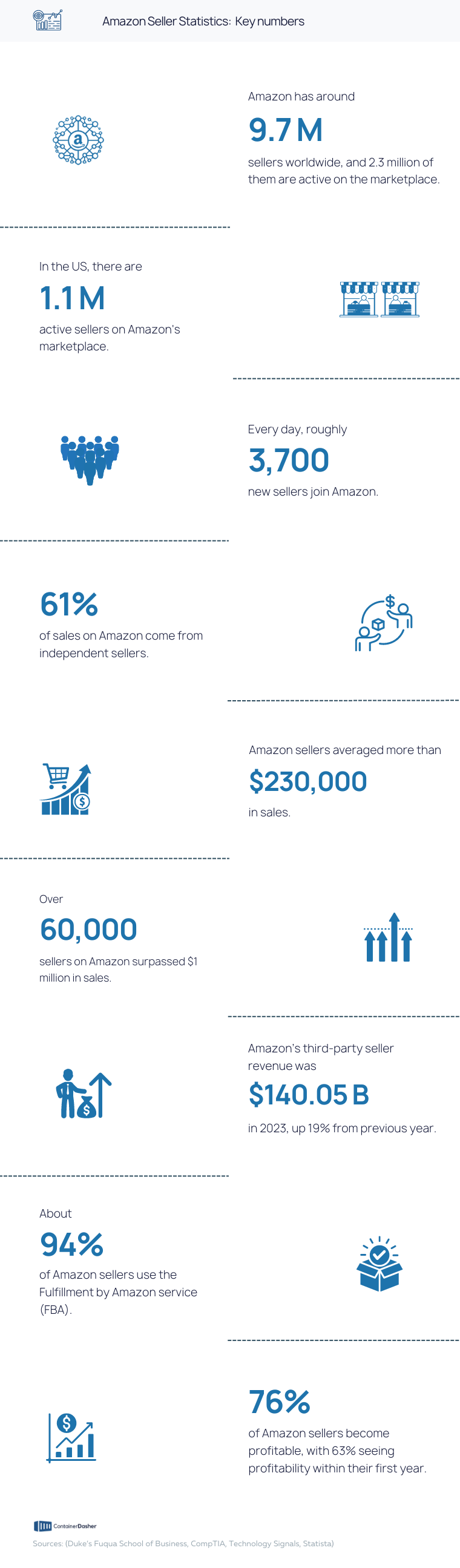 Amazon Seller Statistics Infographicc