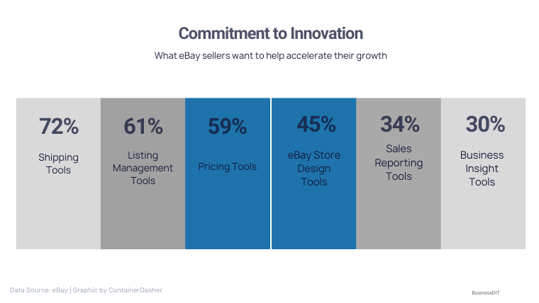 Commitment to Innovations