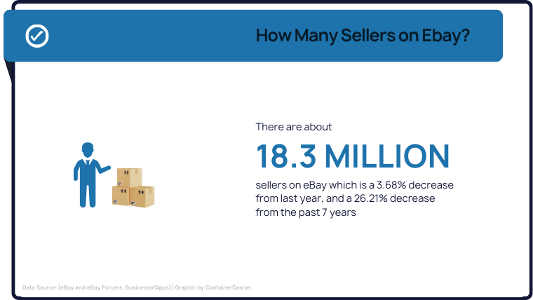 How Many Sellers on Ebay