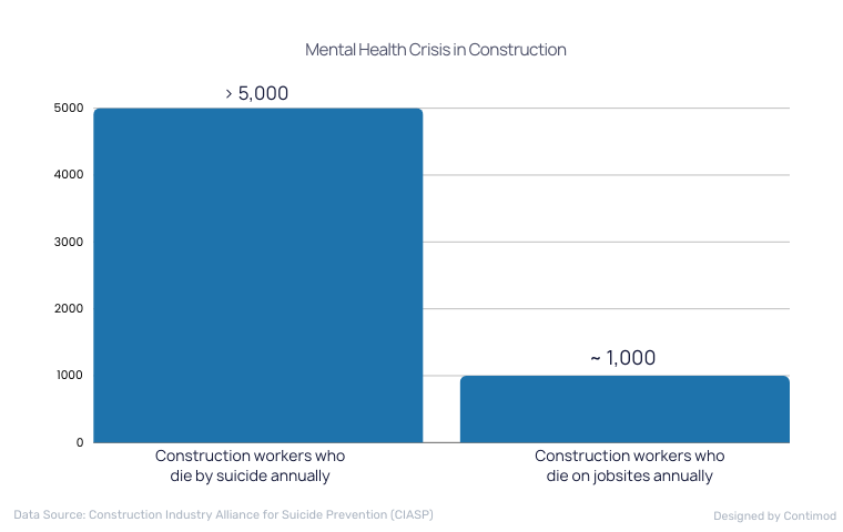 Mental Health Crisis in Construction