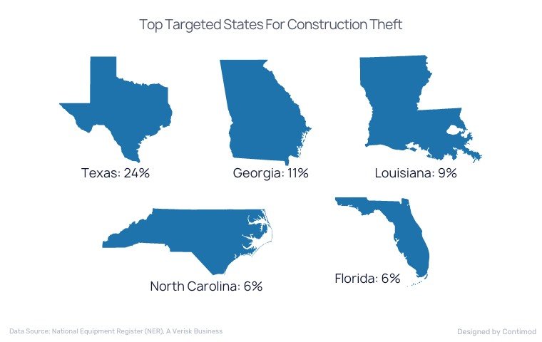 Top Targeted States For Construction Theft